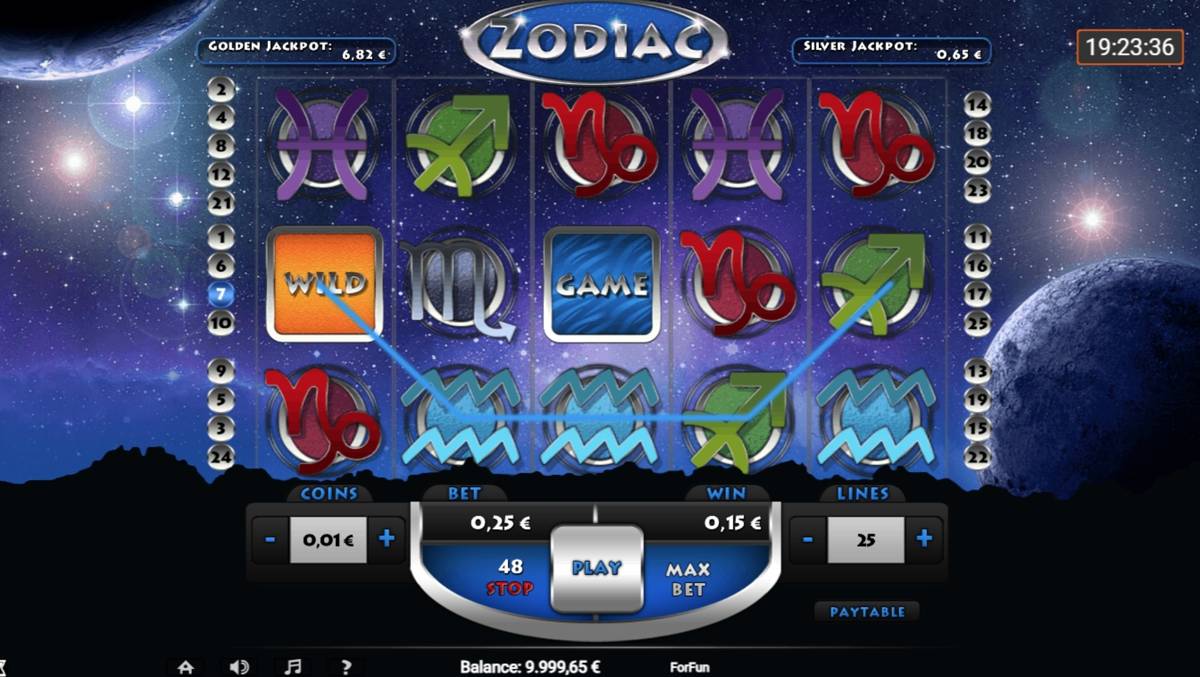 Zodiac: image of winning