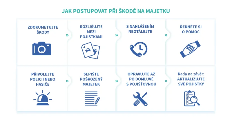 jak-postupovat-pri-skode