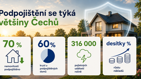 Nemáte jen falešný pocit bezpečí? Podívejte se, jestli i váš domov není podpojištěný