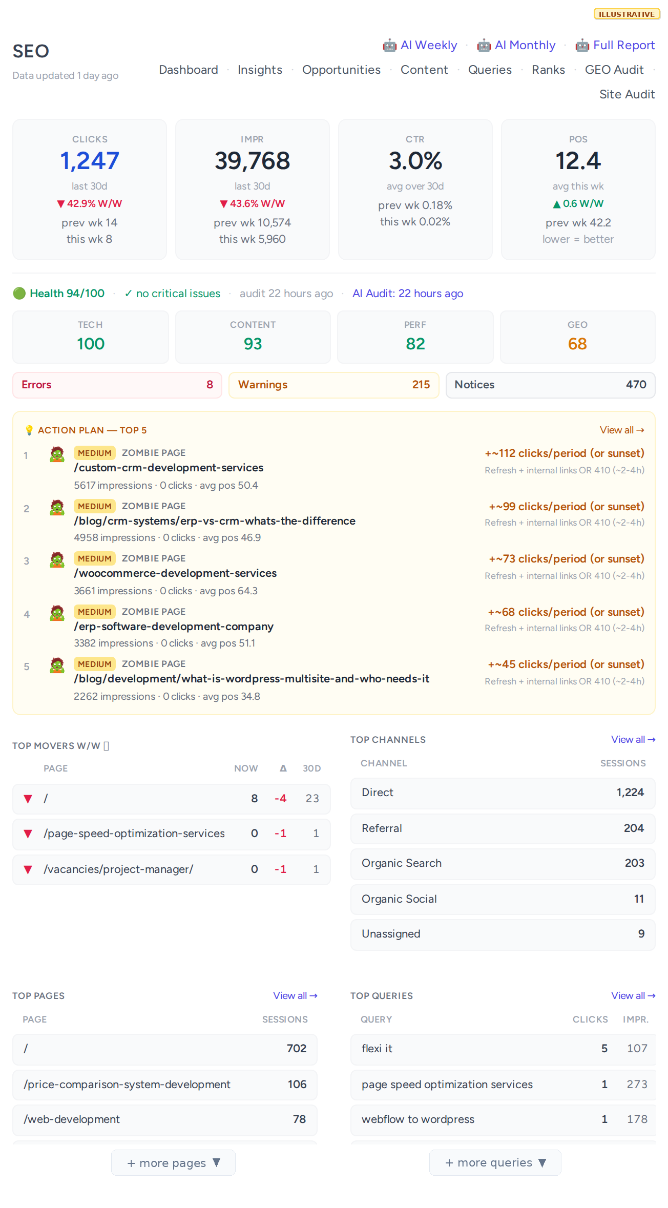 seo audit