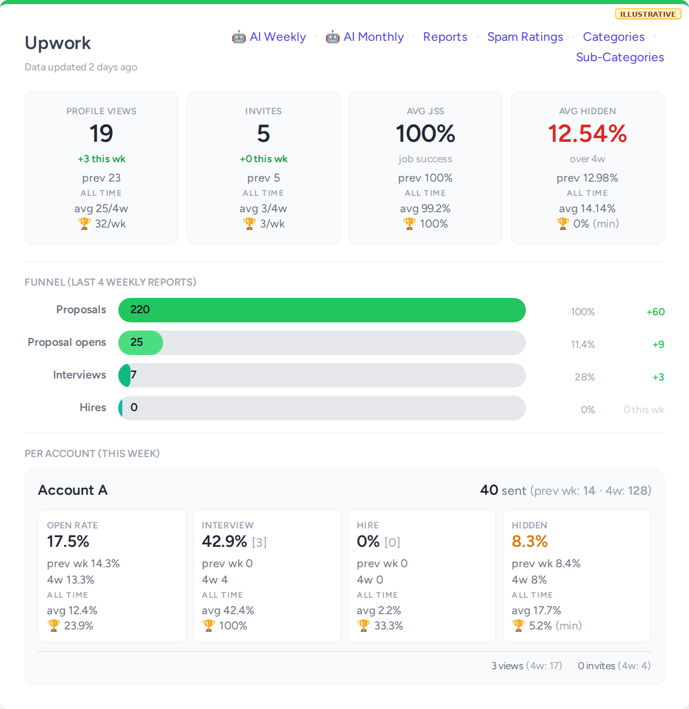 upwork audit
