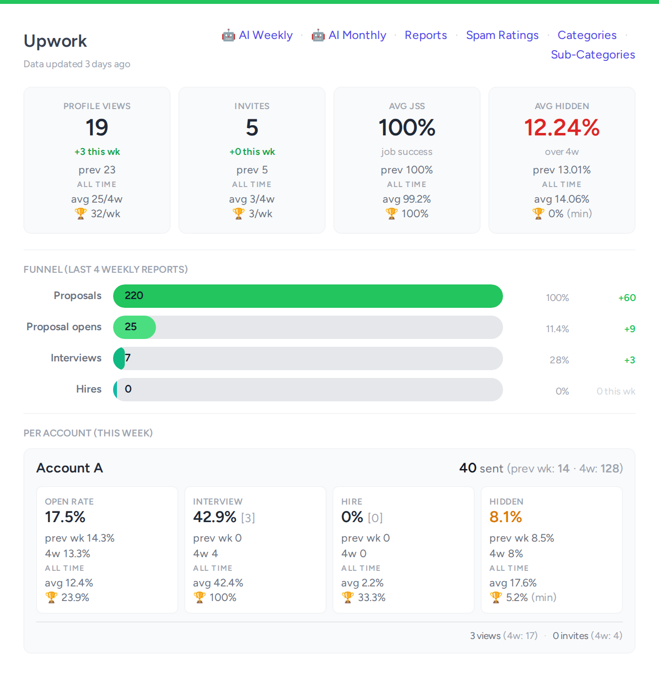 upwork audit