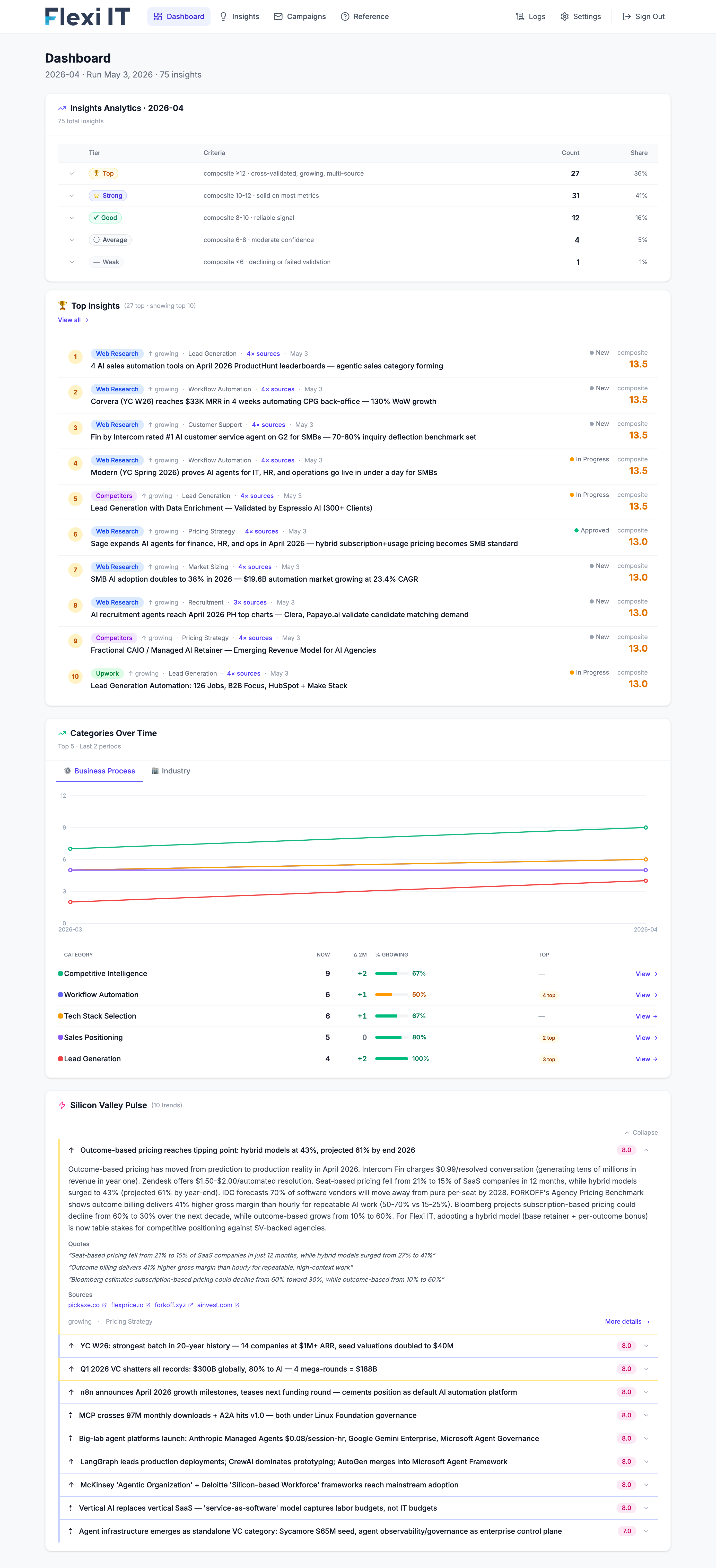 Dashboard and search