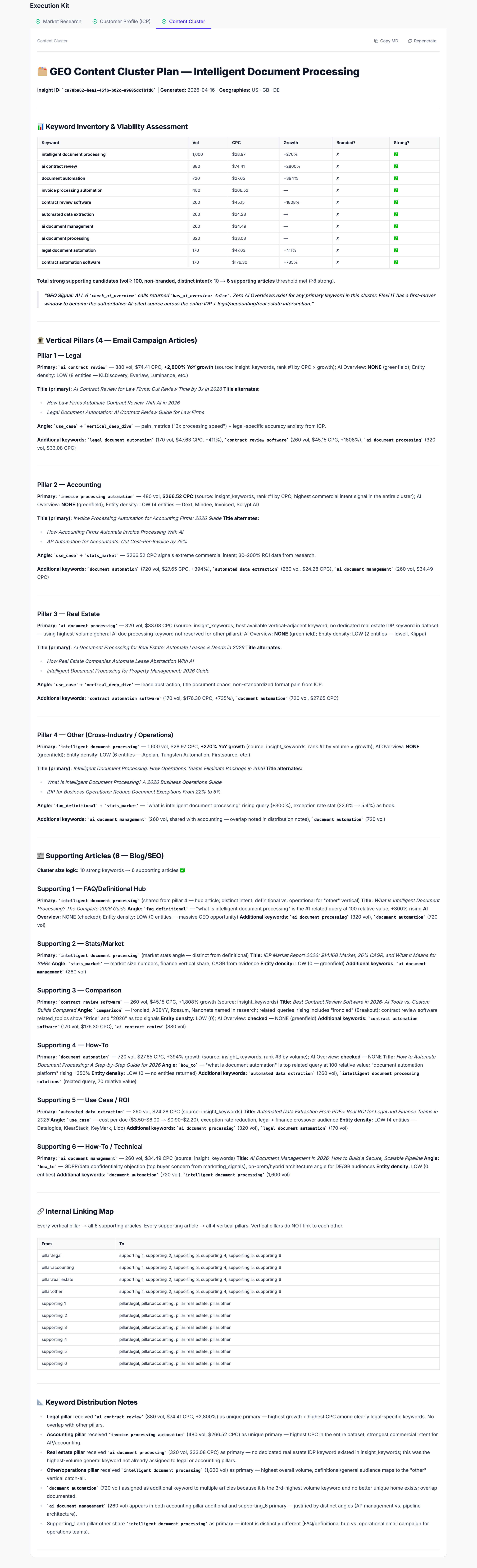 Content Cluster.