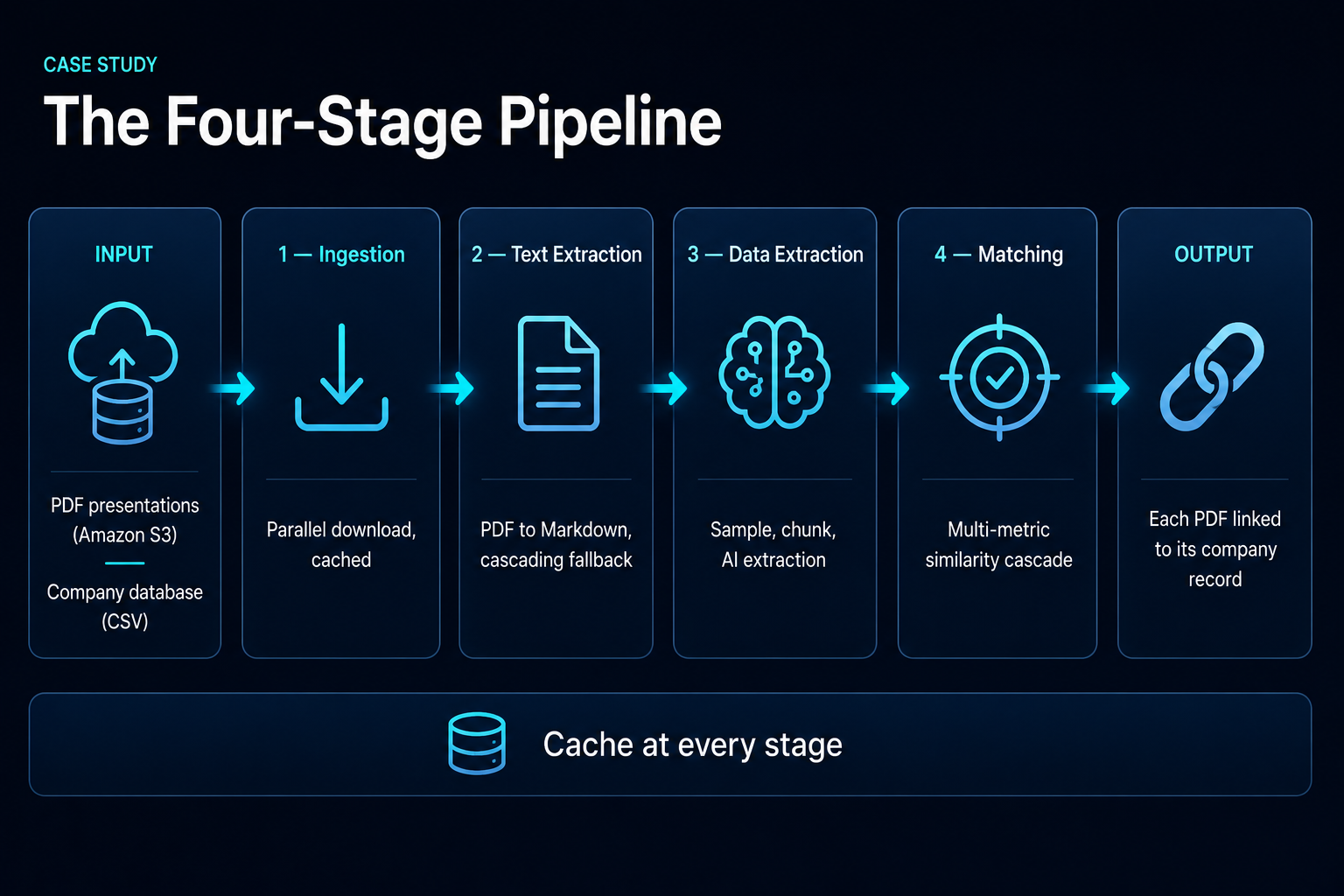 How the Pipeline Works