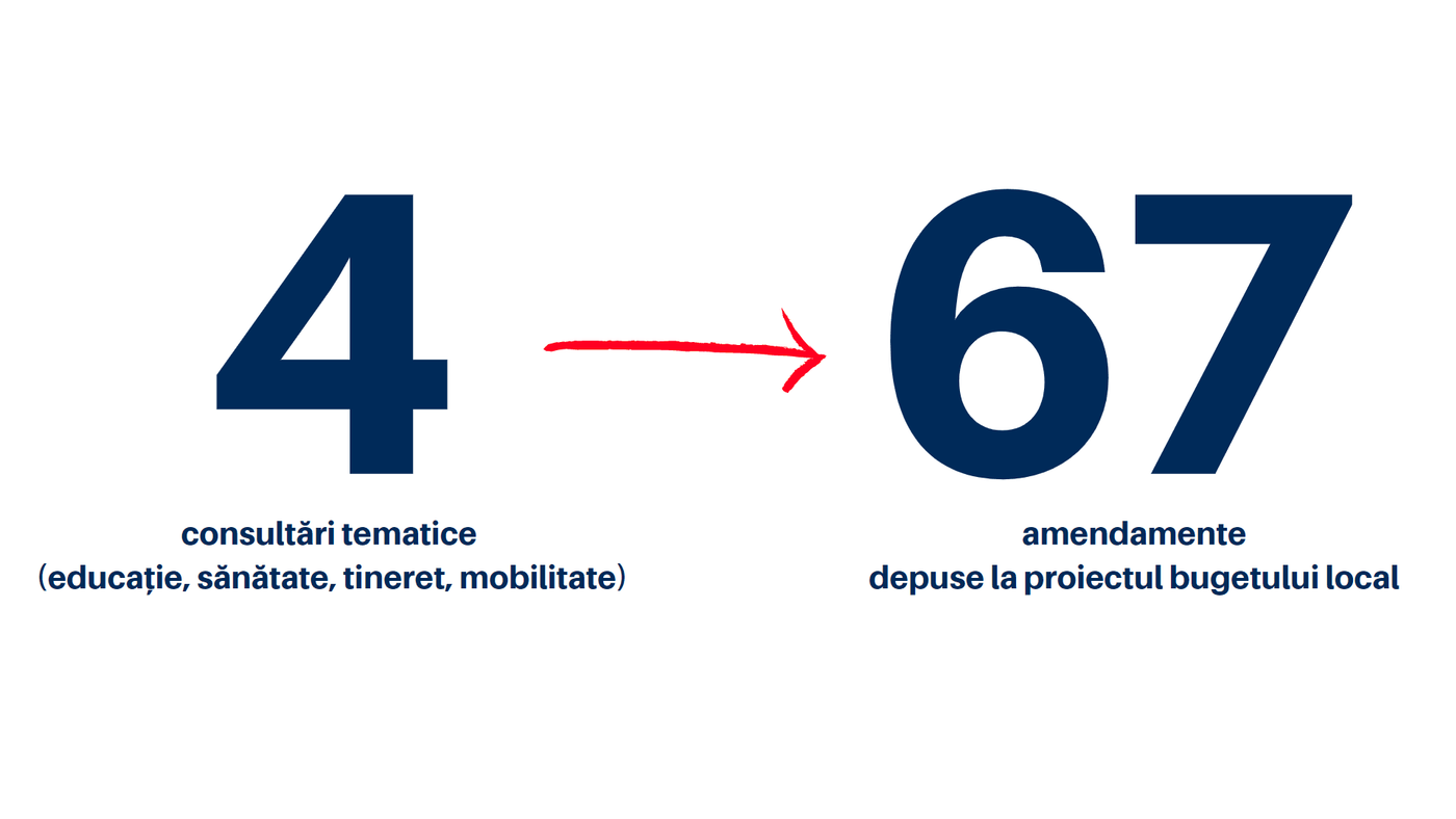 Buget-2023.-Amendamente-USR-Cluj-Napoca.png