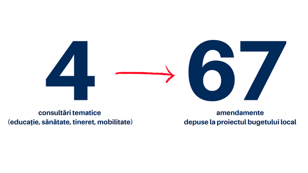 Buget-2023.-Amendamente-USR-Cluj-Napoca.png