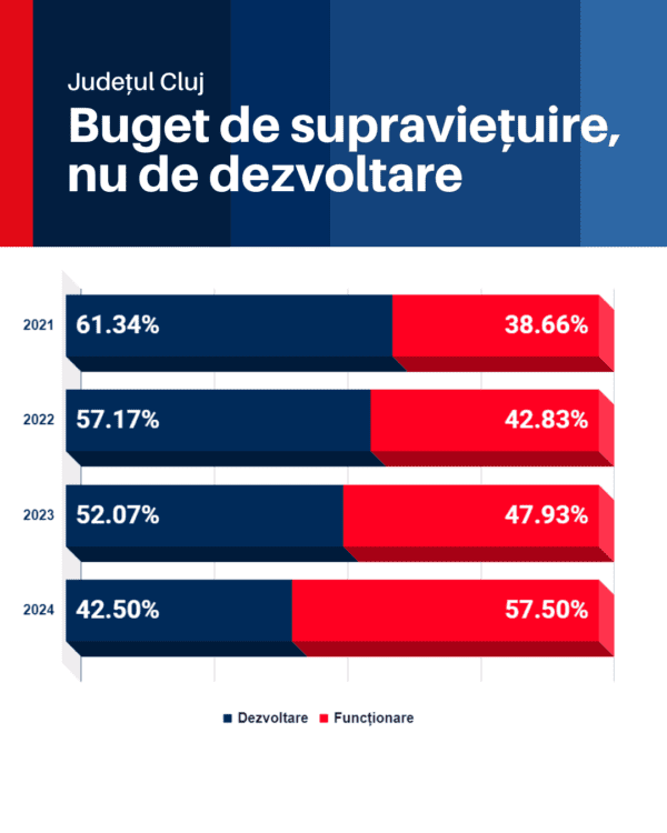 buget-de-supravietuire-nu-de-dezvoltare-1080-x-1350-px.png