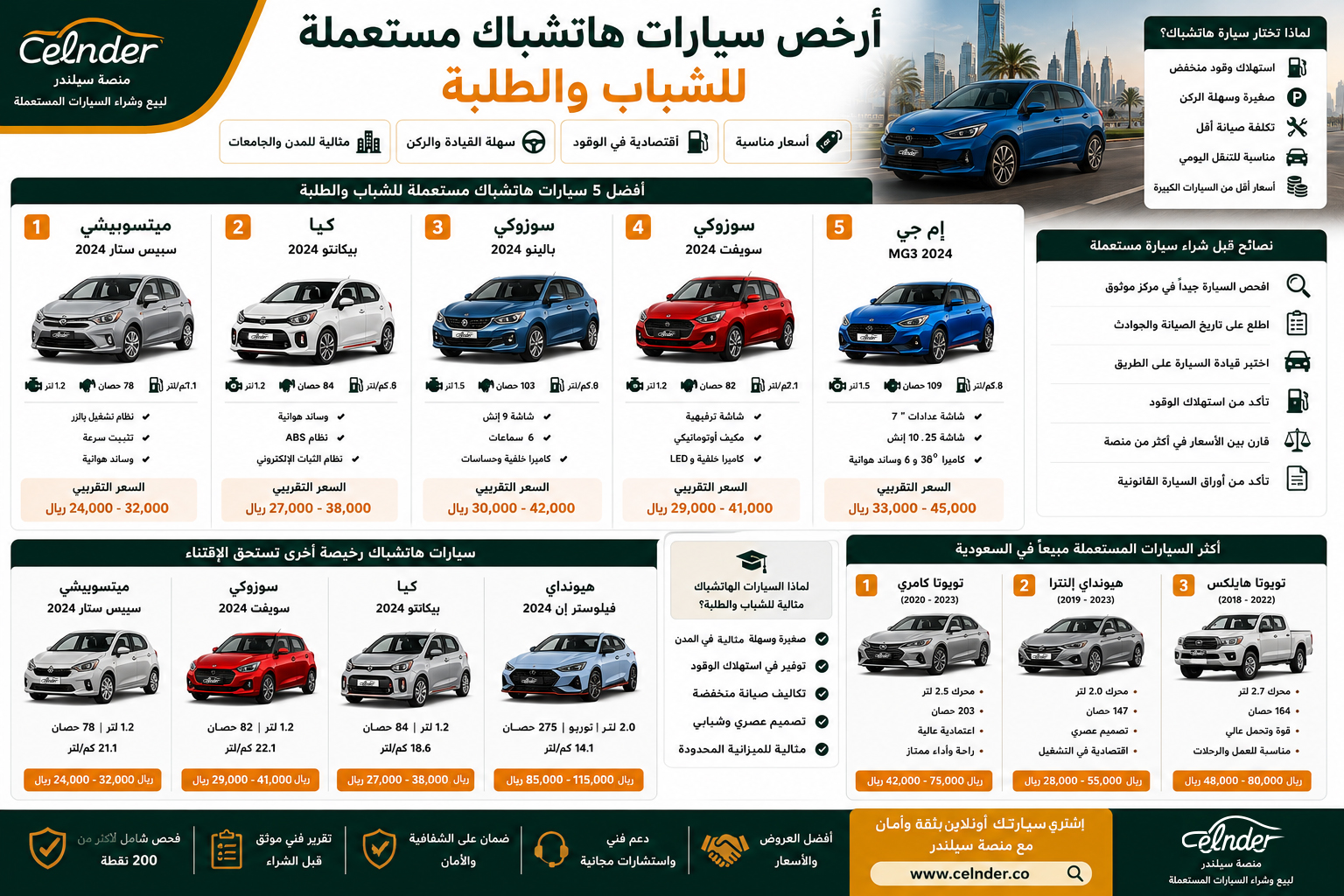 أرخص سيارات هاتشباك مستعملة للشباب والطلبة