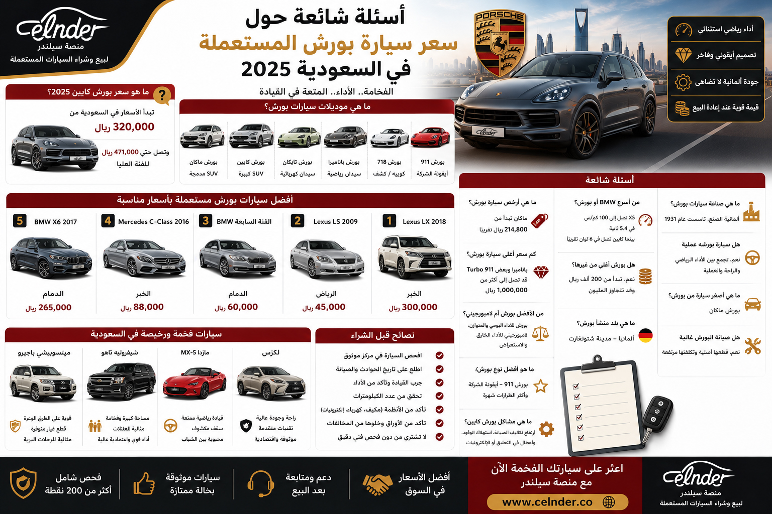 أسئلة شائعة حول سعر سيارة بورش المستعملة في السعودية 2025