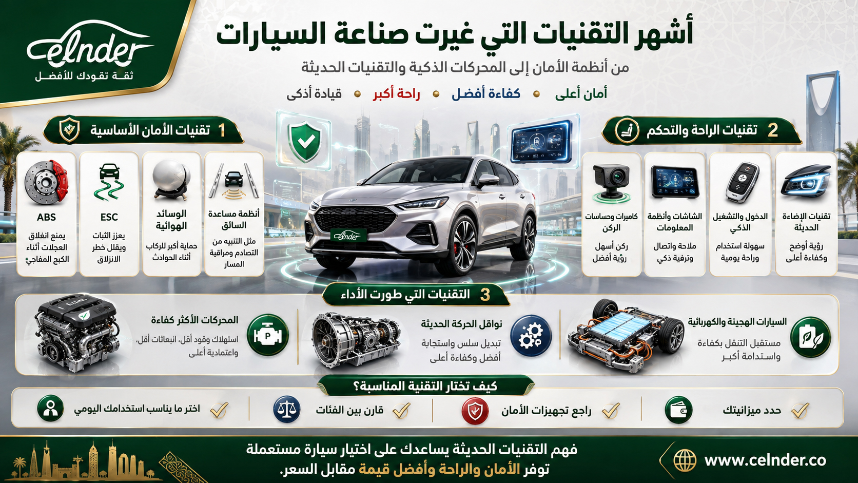 أشهر التقنيات التي غيرت صناعة السيارات