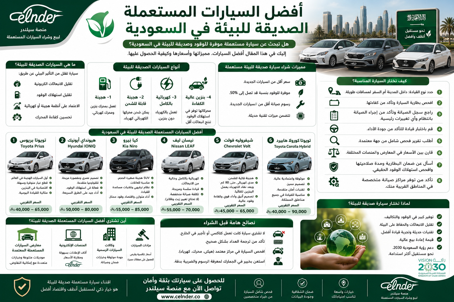 أفضل السيارات المستعملة الصديقة للبيئة في السعودية