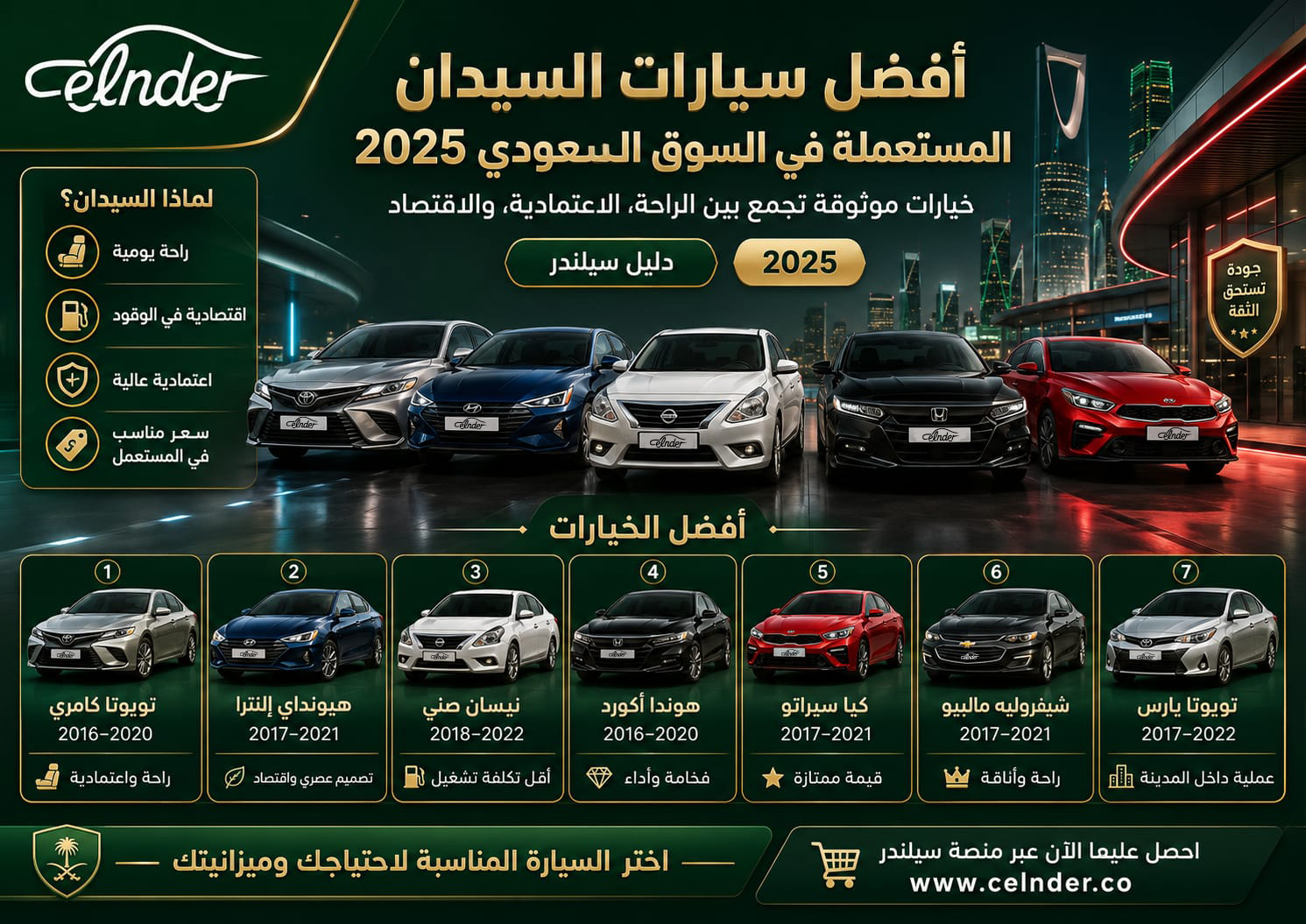 أفضل سيارات السيدان المستعملة في السوق السعودي 2025
