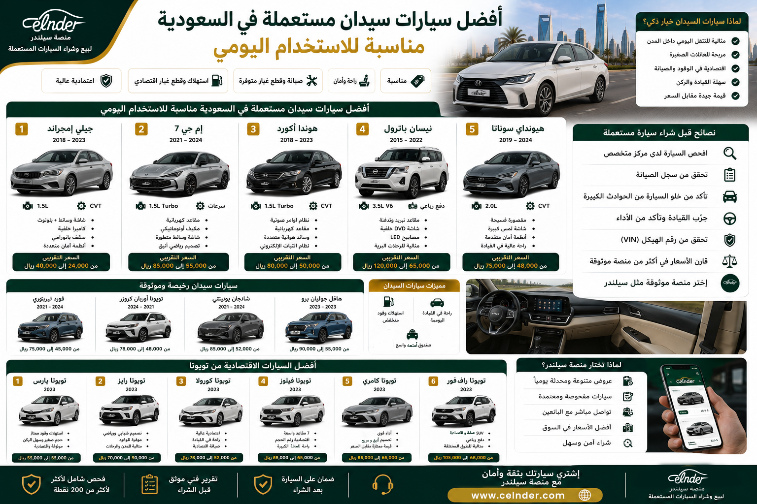 أفضل سيارات سيدان مستعملة في السعودية مناسبة للاستخدام اليومي