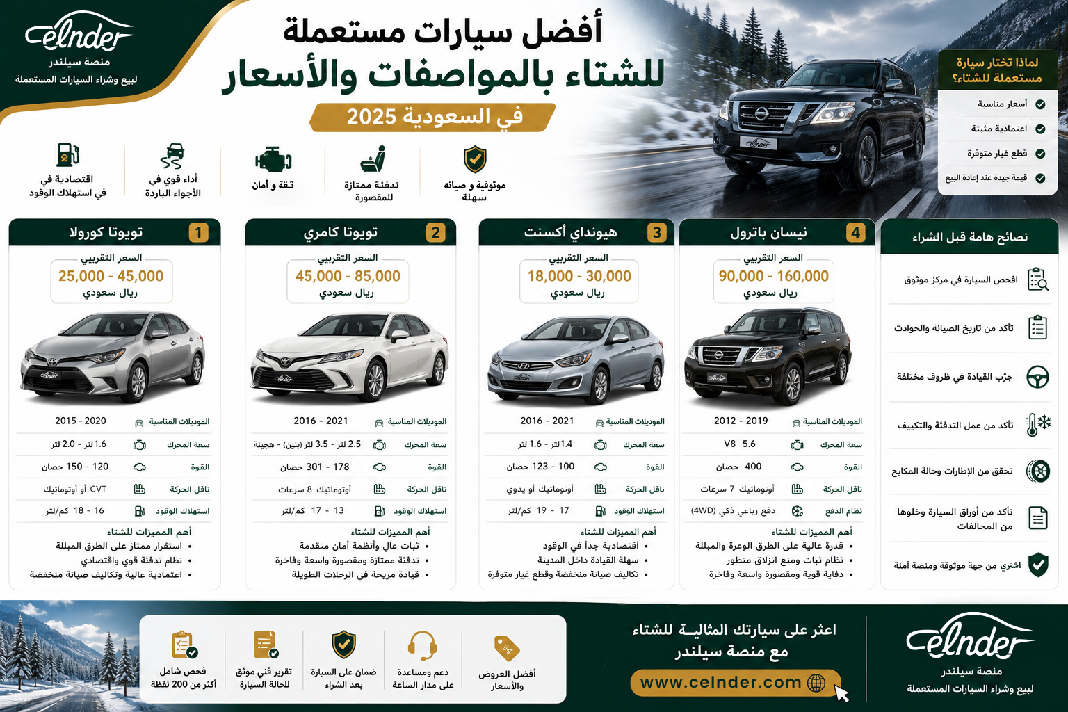 أفضل سيارات مستعملة للشتاء بالمواصفات والأسعار في السعودية