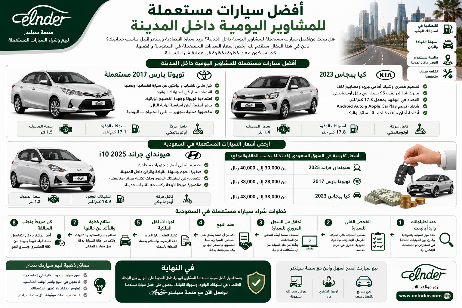 أفضل سيارات مستعملة للمشاوير اليومية داخل المدينة
