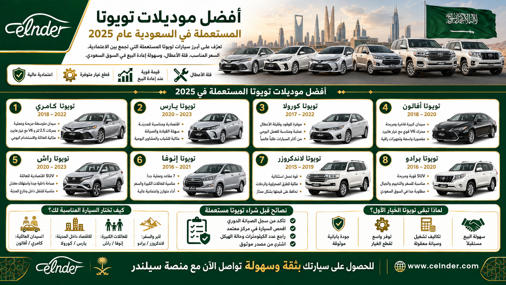 أفضل موديلات تويوتا المستعملة في السعودية عام 2025