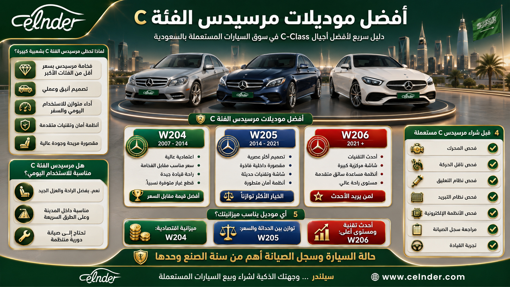أفضل موديلات مرسيدس الفئة C