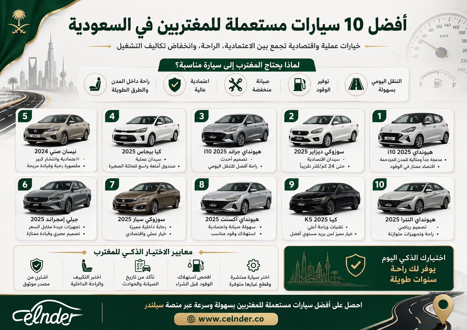 أفضل 10 سيارات مستعملة للمغتربين في السعودية
