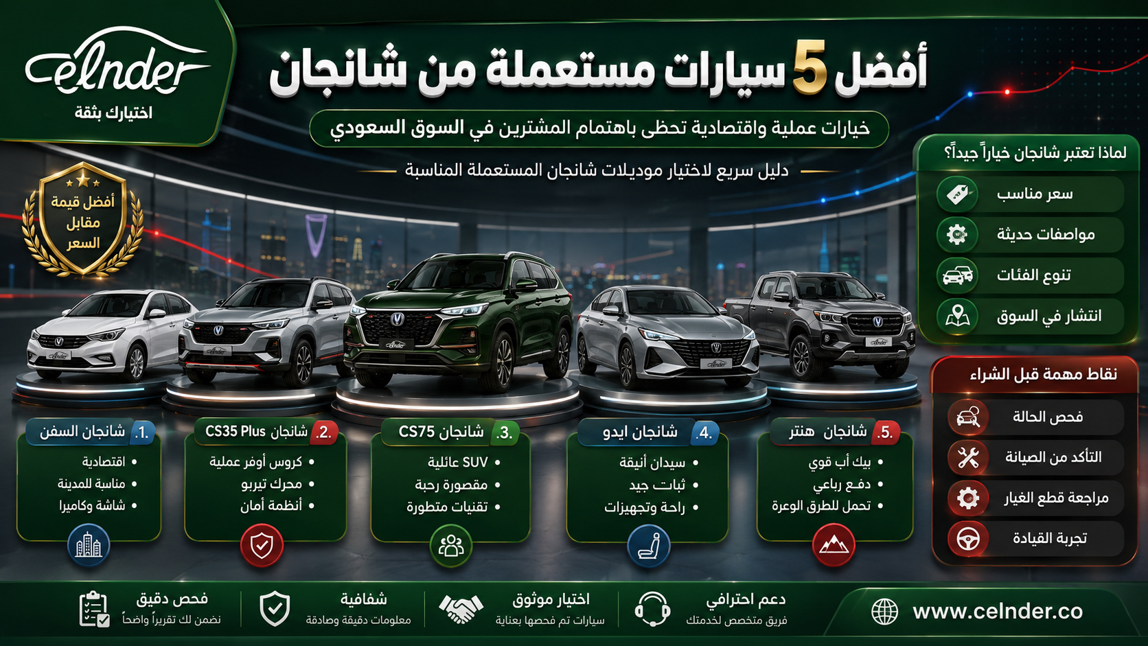 أفضل 5 سيارات مستعملة من شانجان