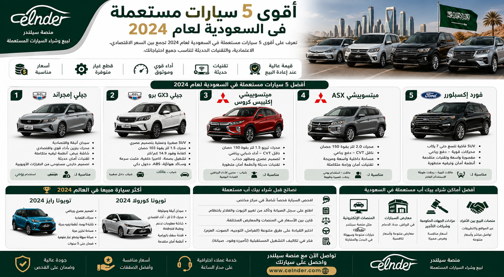 أقوى 5 سيارات مستعملة في السعودية لعام 2024
