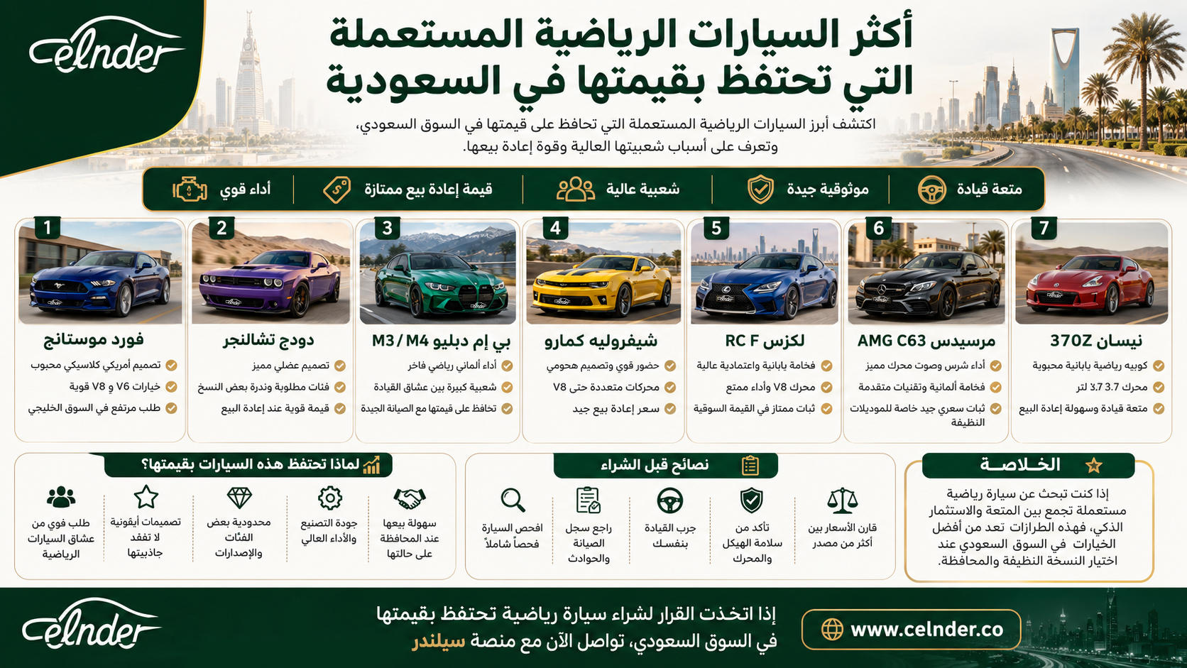 أكثر السيارات الرياضية المستعملة التي تحتفظ بقيمتها في السعودية