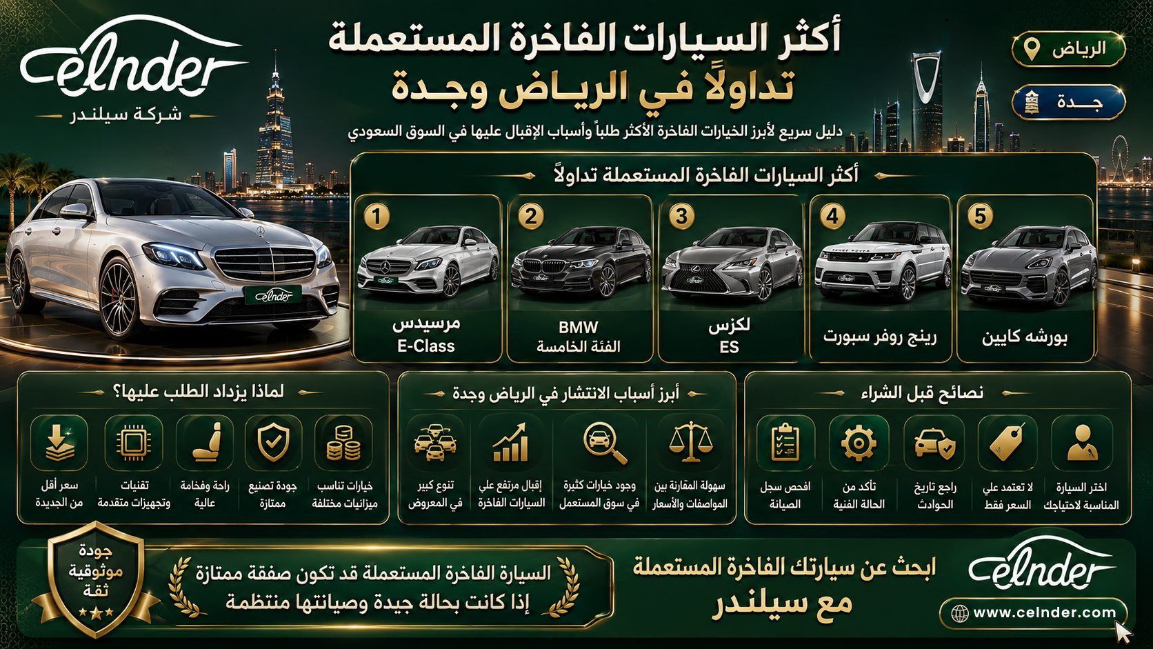 أكثر السيارات الفاخرة المستعملة تداولًا في الرياض وجدة