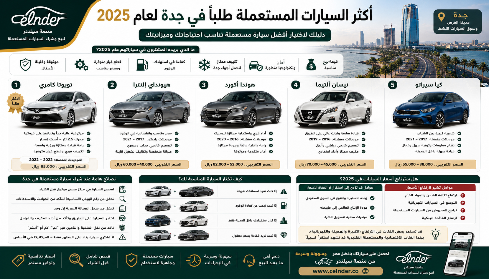 أكثر السيارات المستعملة طلبًا في جدة لعام 2025