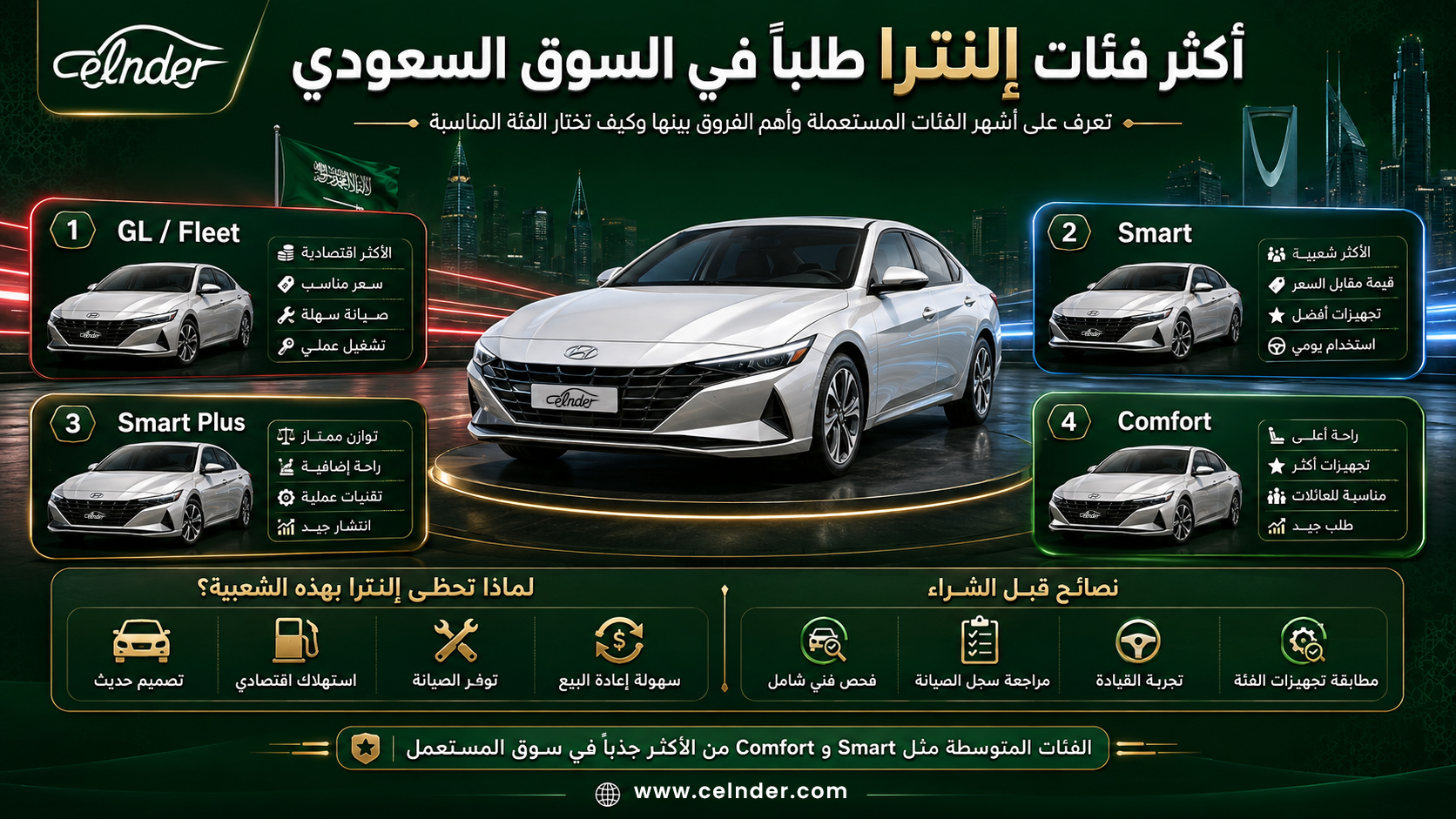 أكثر فئات إلنترا طلبًا في السوق السعودي