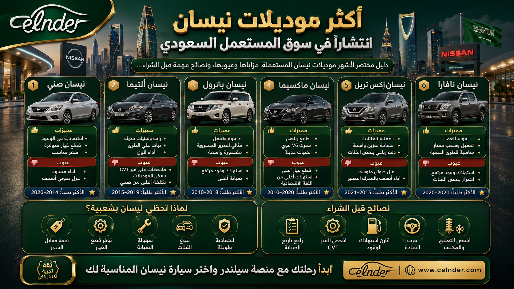 أكثر موديلات نيسان انتشارًا في سوق المستعمل السعودي