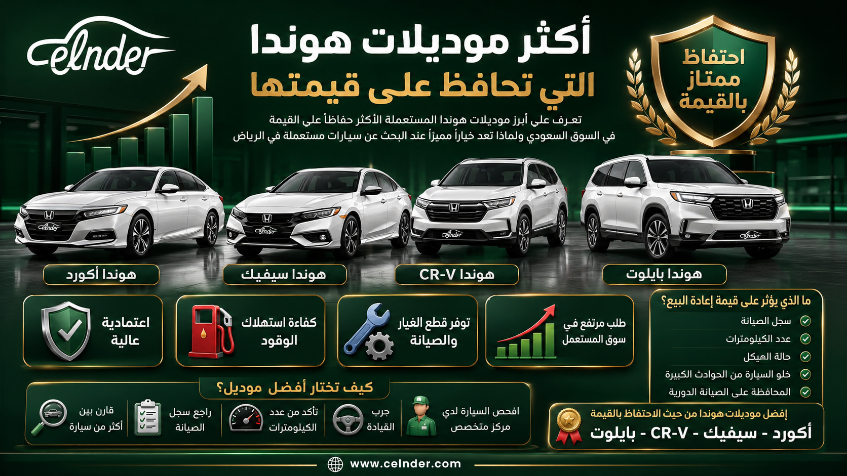أكثر موديلات هوندا التي تحافظ على قيمتها