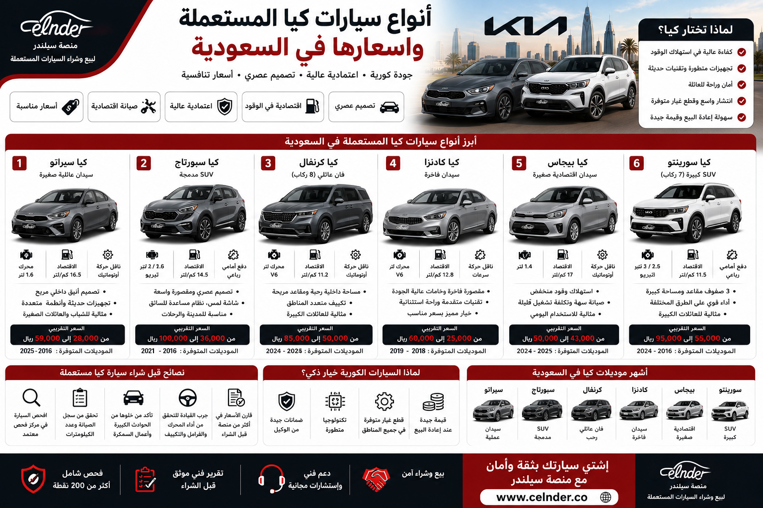 أنواع سيارات كيا المستعملة واسعارها في السعودية