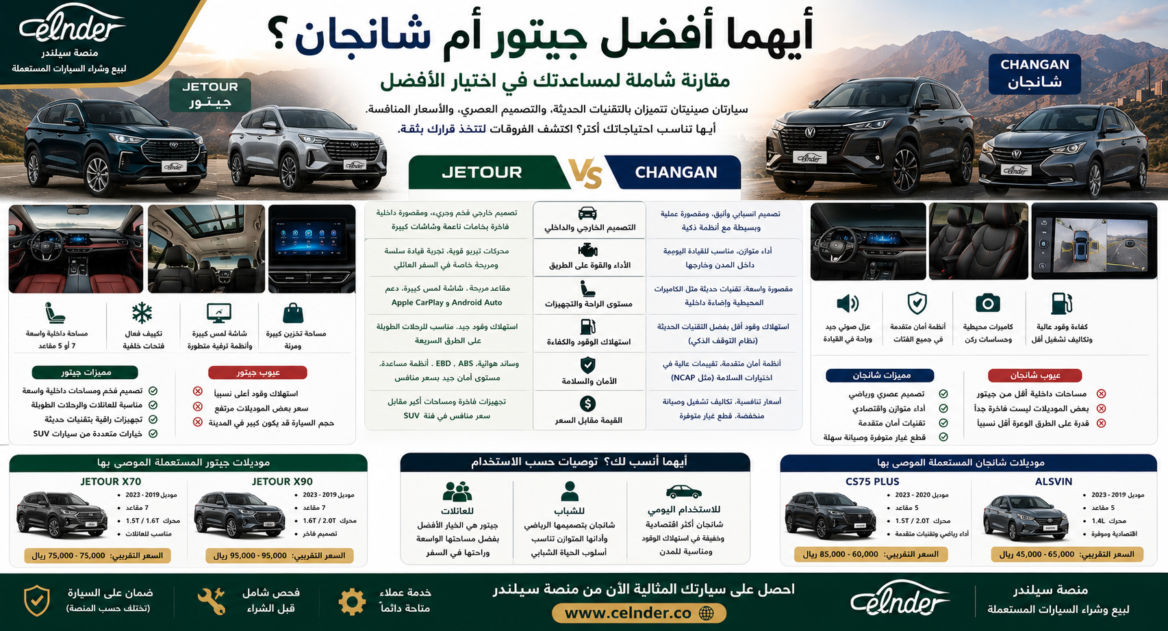 أيهما أفضل جيتور أم شانجان؟