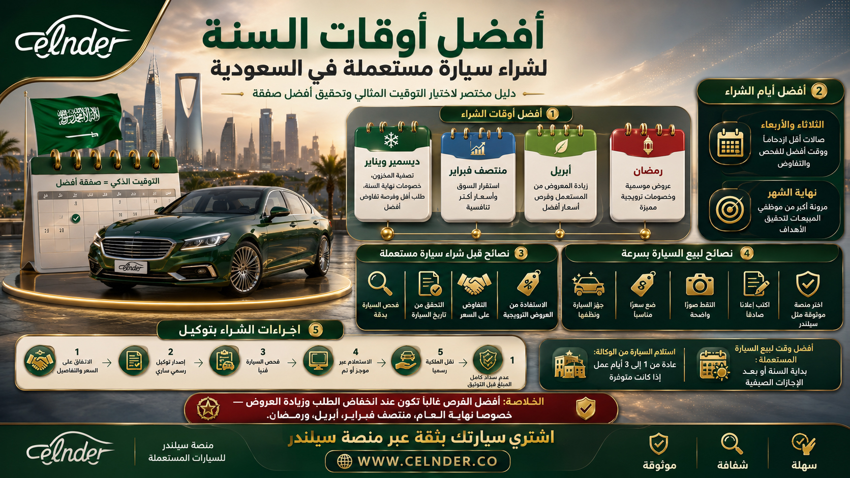 افضل أوقات السنة لشراء سيارة مستعملة في السعودية