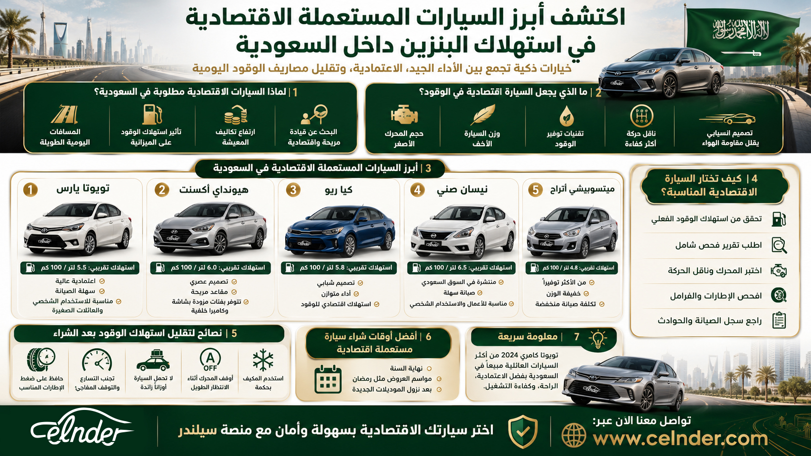 اكتشف أبرز السيارات المستعملة الاقتصادية في استهلاك البنزين داخل السعودية