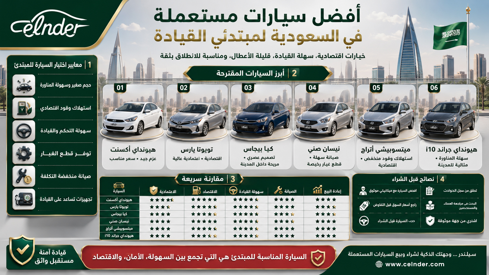 اكتشف أفضل سيارات مستعملة في السعودية لمبتدئي القيادة
