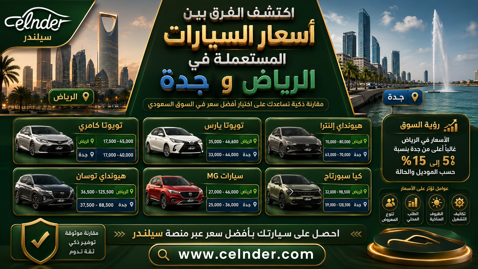 اكتشف الفرق بين أسعار السيارات المستعملة في الرياض وجدة