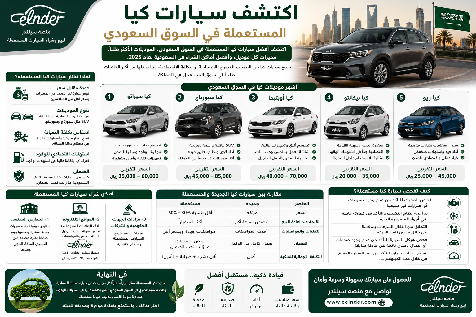 اكتشف سيارات كيا المستعملة في السوق السعودي
