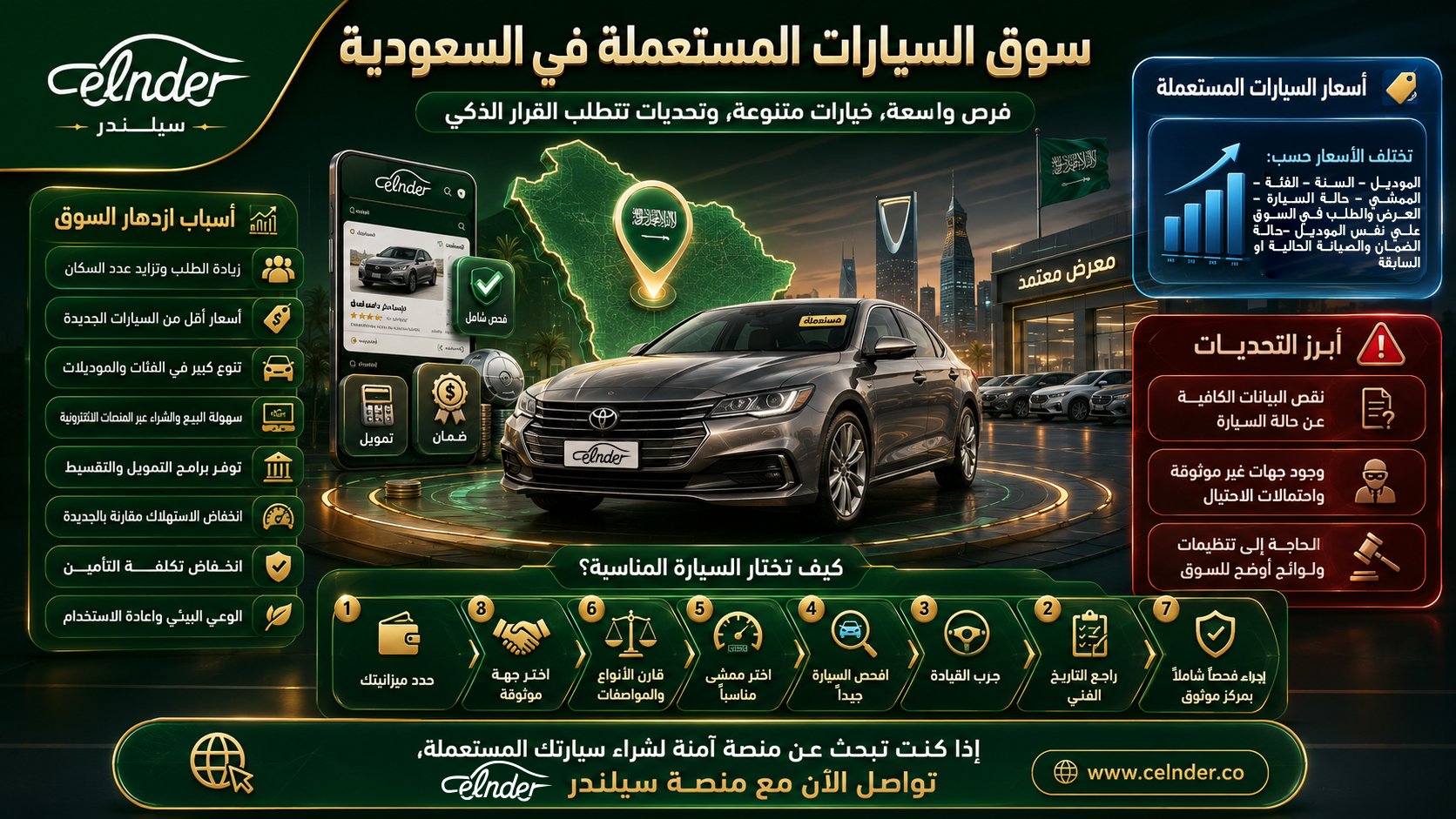 السيارات المستعملة في السعودية