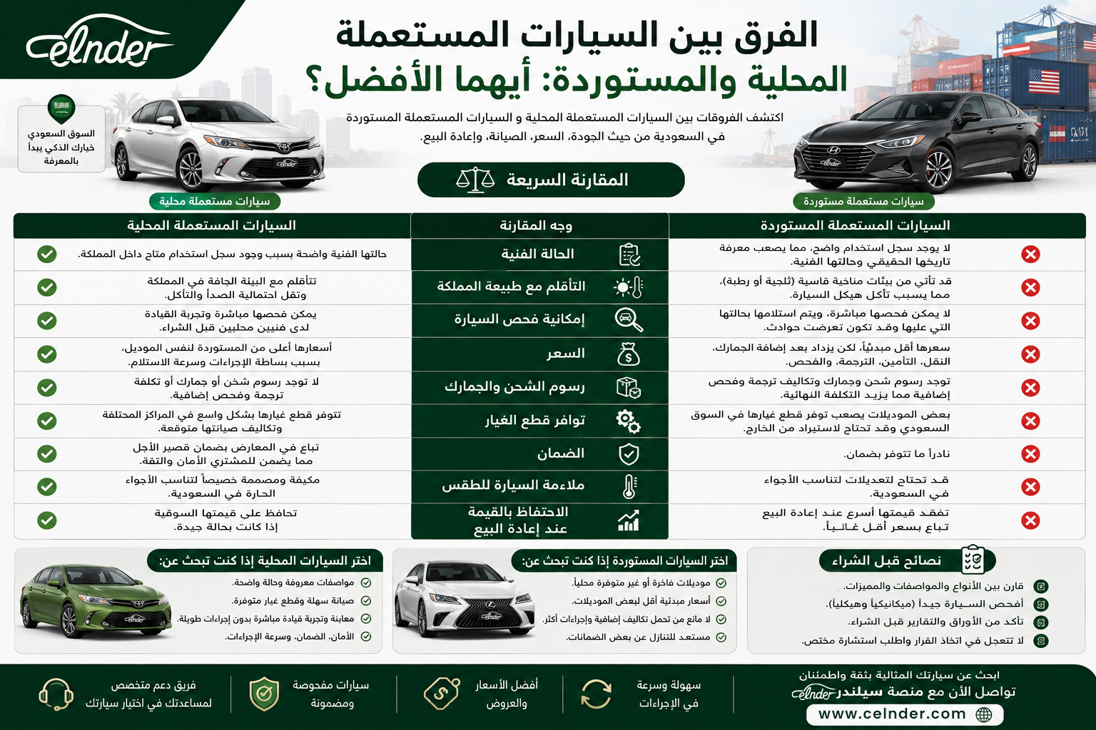 الفرق بين السيارات المستعملة المحلية والمستوردة: أيهما الأفضل؟
