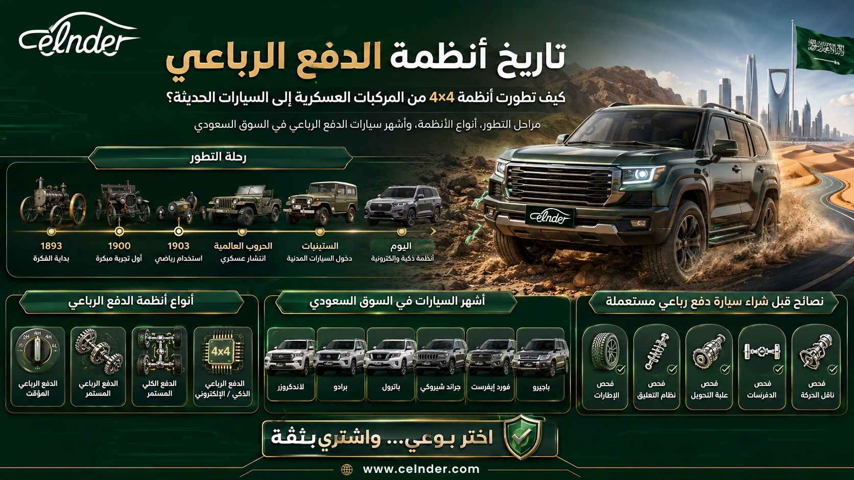 تاريخ أنظمة الدفع الرباعي