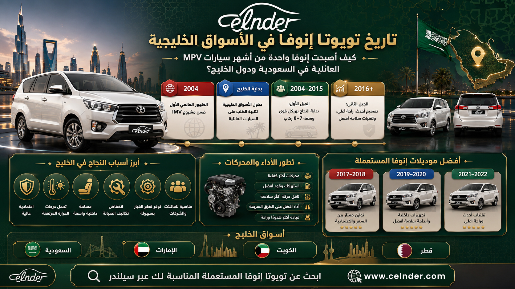 تاريخ تويوتا إنوفا في الأسواق الخليجية