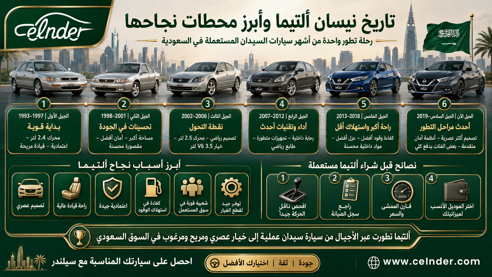 تاريخ نيسان ألتيما وأبرز محطات نجاحها