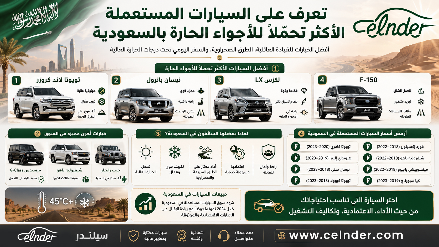 تعرف على السيارات المستعملة الأكثر تحمّلًا للأجواء الحارة بالسعودية