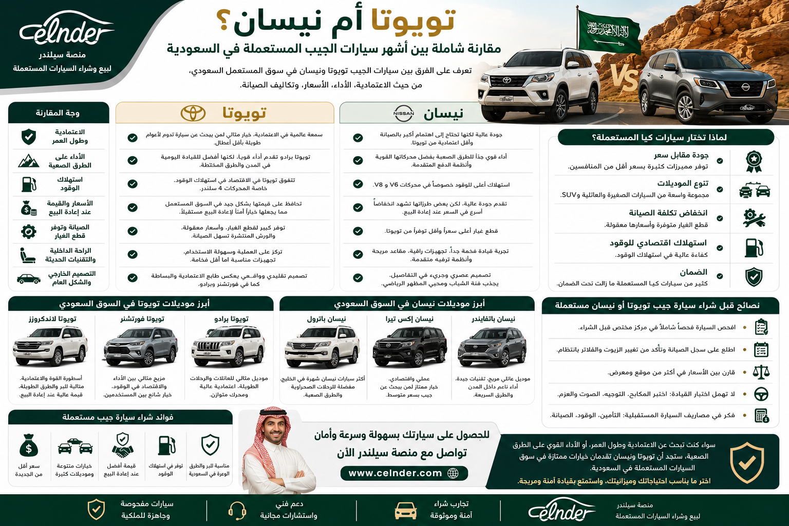 تويوتا ام نيسان؟مقارنة شاملة بين أشهر سيارات الجيب المستعملة في السعودية