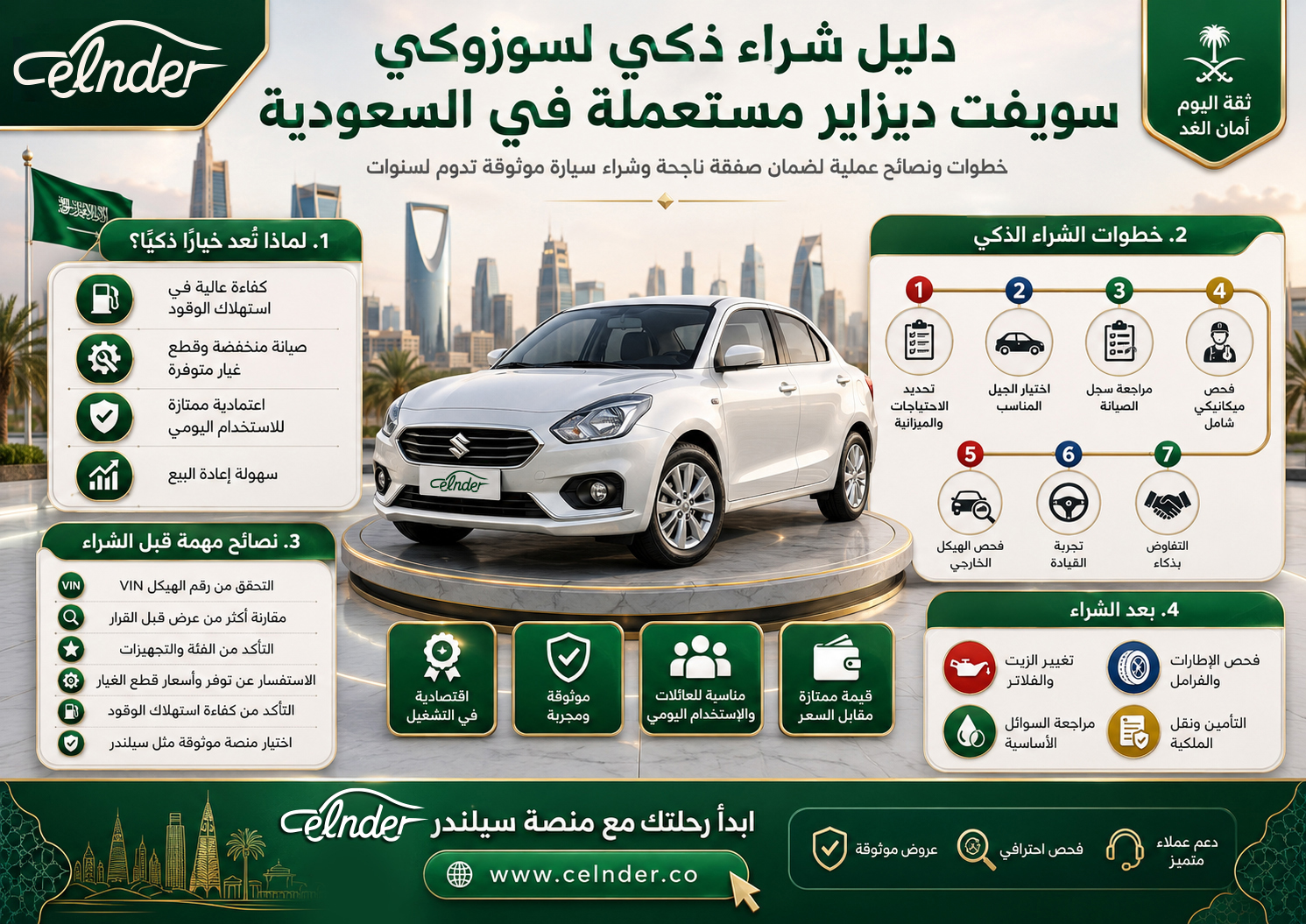 دليل شراء ذكي لسوزوكي سويفت ديزاير مستعملة في السعودية