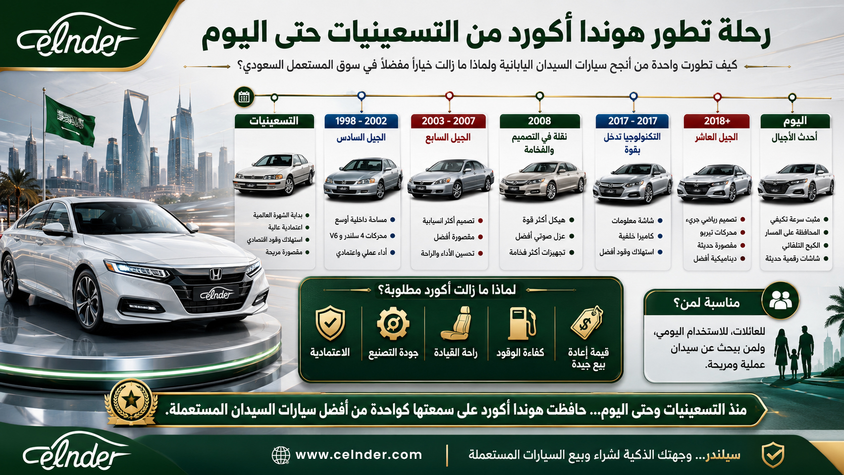 رحلة تطور هوندا أكورد من التسعينيات حتى اليوم