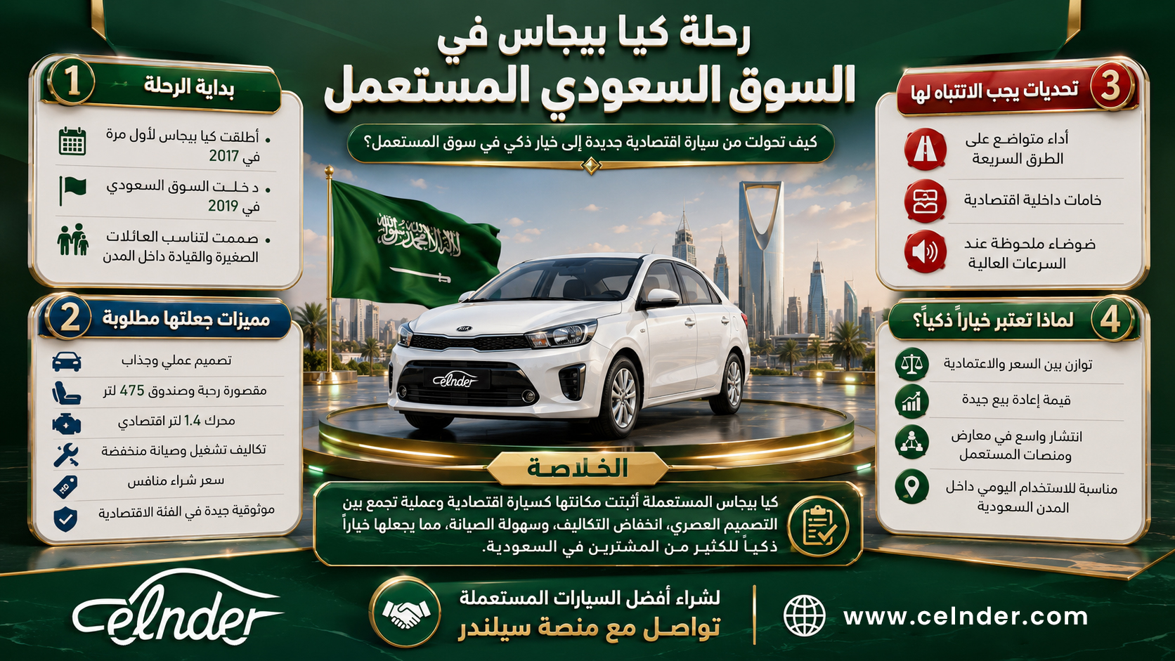 رحلة كيا بيجاس في السوق السعودي المستعمل