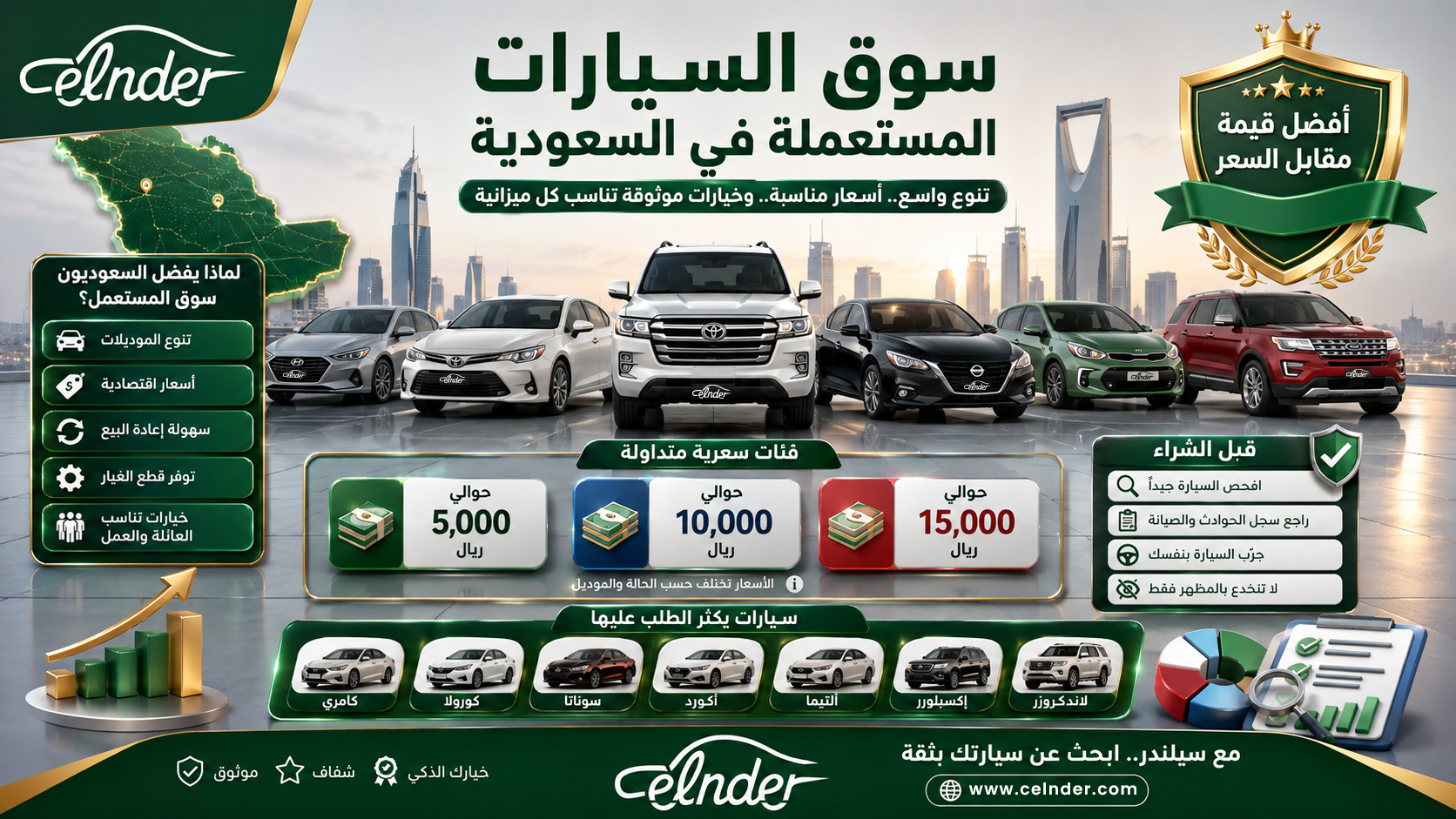 سوق السيارات المستعملة في السعودية