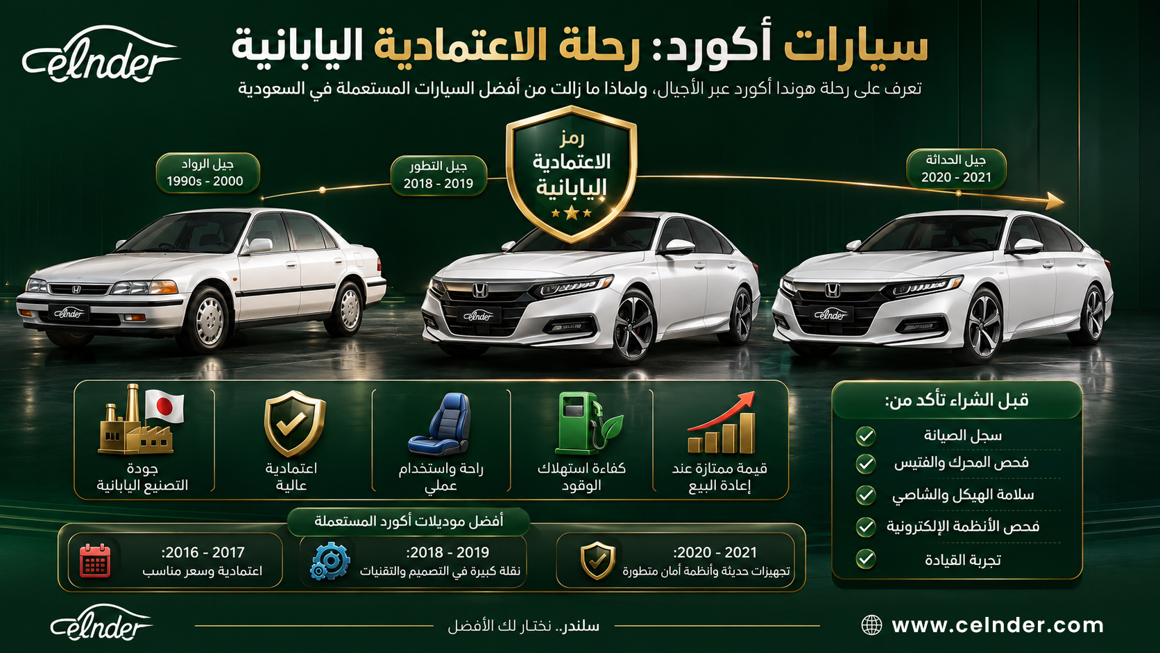سيارات أكورد: رحلة الاعتمادية اليابانية